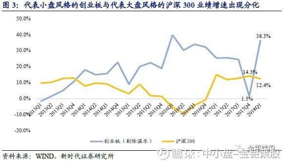 新时代证券中小盘孙金钜团队