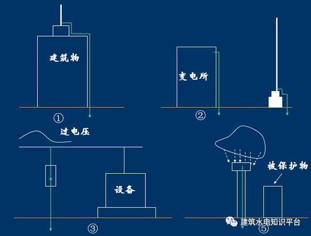 建筑电气识图之防雷地接工程图识图方法和技巧，新手看过来