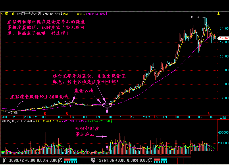 炒股高手都是这样选牛股的，值得收藏！