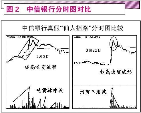 股价上涨前，“筹码分布”都会出现这3种征兆，值得散户读10遍！