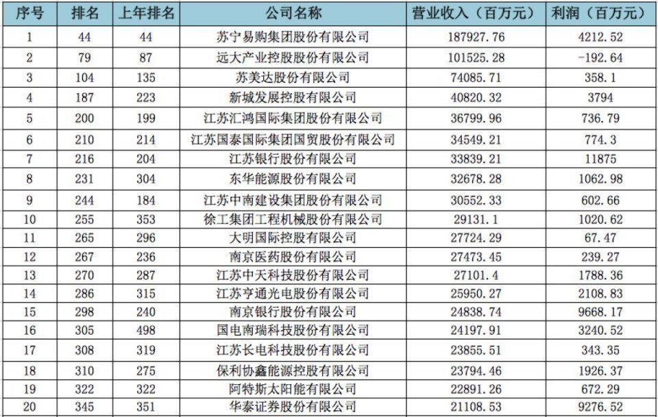 苏州企业排名_苏州必去景点排名