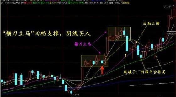 中国股市终于跌下神坛！\＂15年股灾\＂或将重演，A股成国际第一