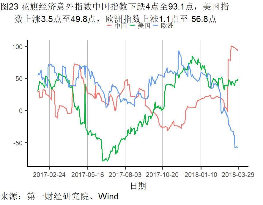 制造业需求回升不及往年 楼市调控再起丨高频数据看宏观