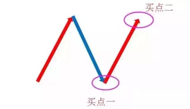 一位股海高手20年悟出伏击强势股秘诀，上万次实战验证，牛散专用