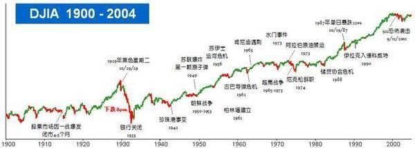 中国股市再次发声：跌破3000点倒计时开始，散户看到请及时撤离！