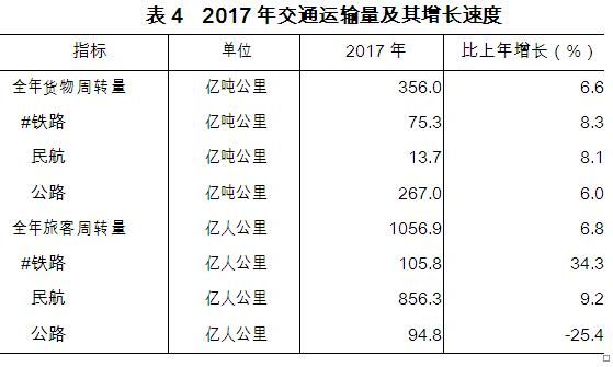 成都市人口总数_阿里发布 2018 中国人读书报告 成都读书人口总数居全国第六(2)