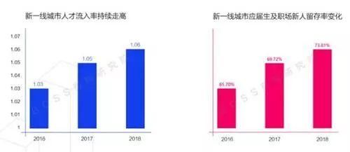 干得漂亮!二线城市抢人大战:南京2018年应届生