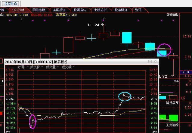 股市不为人知的秘密：T+O才是最傻瓜式炒股技巧，值得散户收藏！