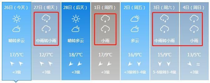 注意!今晚要下雨!未来一周也全是雨!神农架还要下雪!