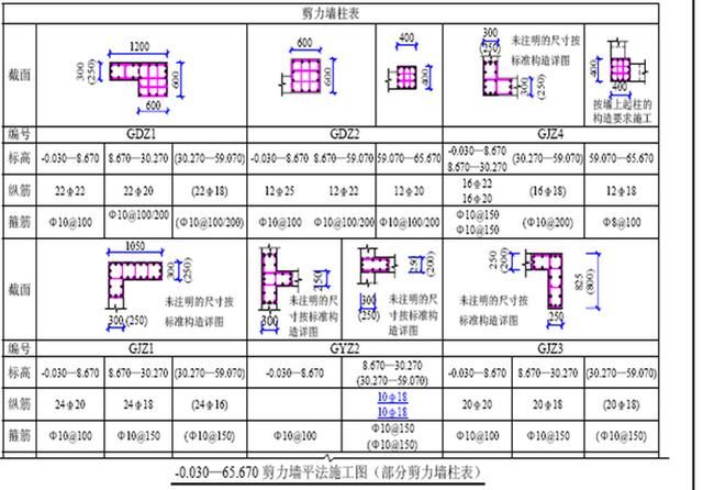 建筑农民工注意！混工地不懂施工图纸？别急，老师傅分分钟教会你