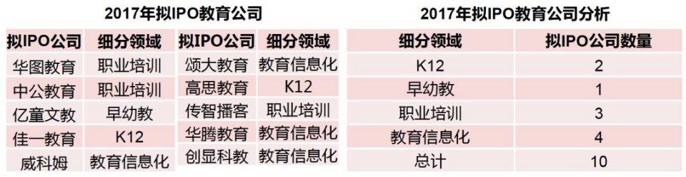 华映资本2017教育行业投融资报告:全景透视9万亿市场