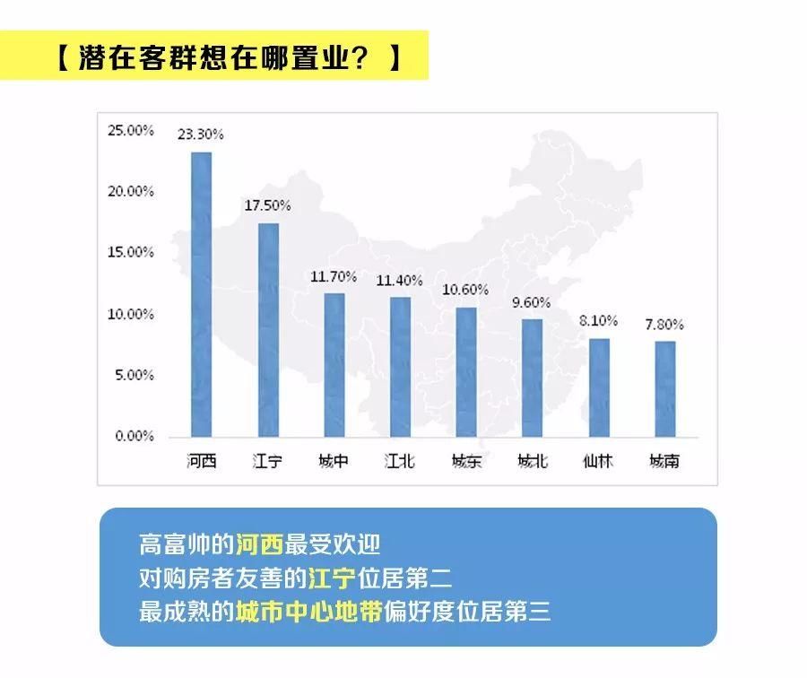 5年大涨73%!南京二手房市场客户画像出炉 刚需、改善都爱住哪儿?