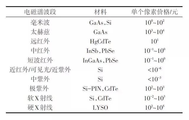 曲谱器价格表_黄金叶香烟价格表图