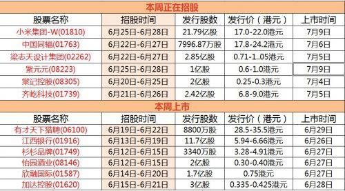 本周新股上市一览表