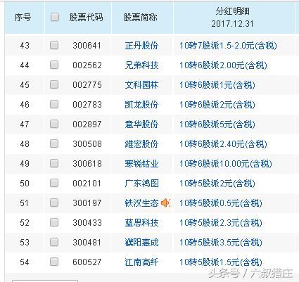 美联新材，高送转+锂电池，高送转板块还可以做这些股票