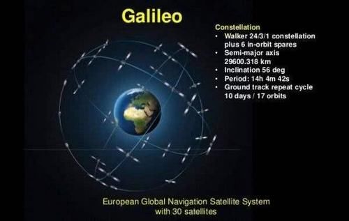北斗全球卫星系统