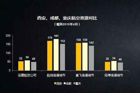 最新城市人口吸引力报告出炉， 西安、成都、重庆谁才是西部老大?