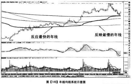 一名默默无言交易者的感悟：股市不变的均线规律，买入就赚钱！