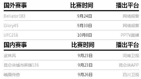 UFC FN117明日日本开战,ONE冠军赛2018年赛