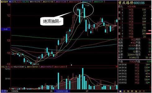 一位华尔街老兵的警告：换手率高意味着什么？不知道就别炒股！