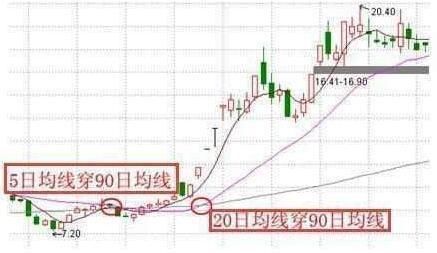 钻研出稳赚不亏的选股技巧，通俗易懂，新手学会也能在股市赚翻天