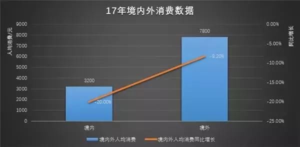 2017年度定制旅行报告出炉 旅游3.0时代到来