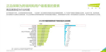 2018跨境电商看海外仓,36页消费洞察读懂7大