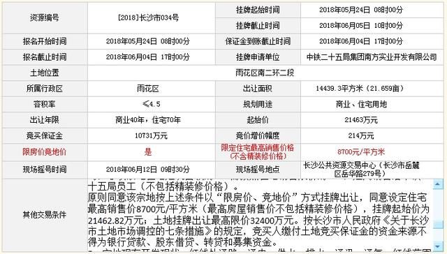 长沙南二环中铁25局定向房6960元\/平！快看你买要什么价？