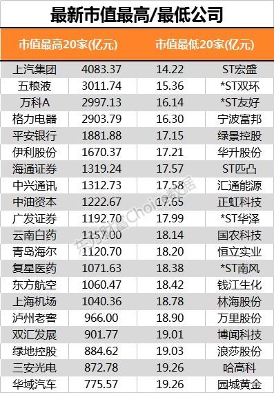 5·19行情十九周年!136只股票涨幅超5倍 你买过吗?