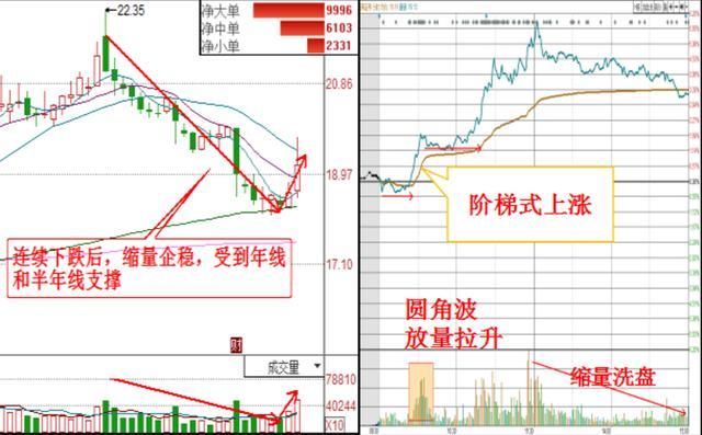 宁波一女教授说破股市:\＂三不卖七不买\