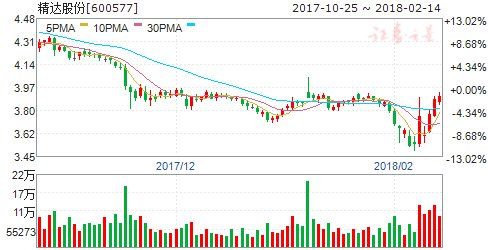 公告隐现重大利好 周四8股有望突破大涨