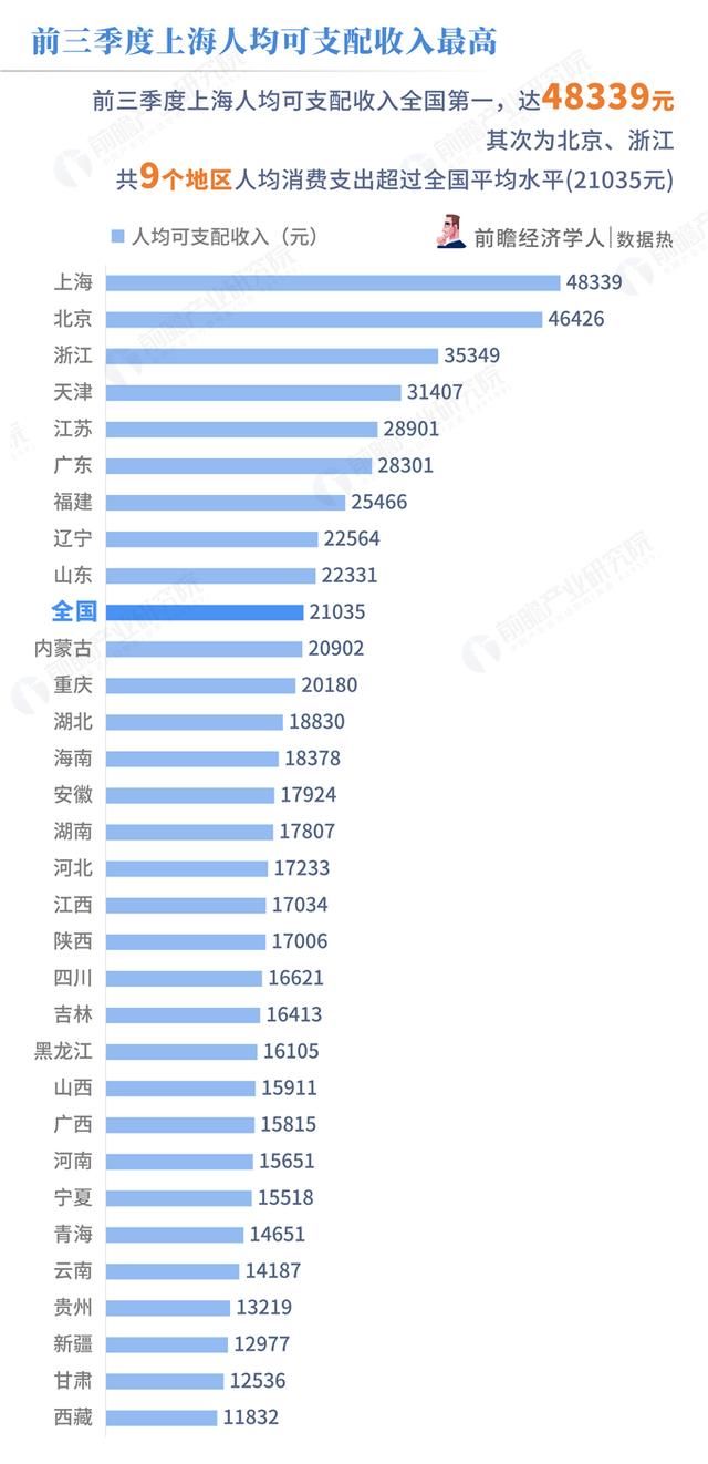 张家口万全区人均gdp_我国人均GDP最高的城市 人均GDP65万全球第二,远超北上广深(2)