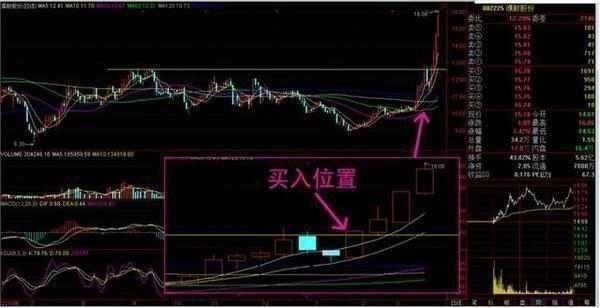 中国股市要死守一大铁律:短线永远“二不碰”,遇到卖出逃命!
