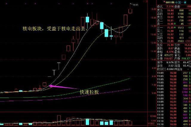 一位中国股市天才的退市感悟：读懂绝顶绝底公式，一招抓住涨停板