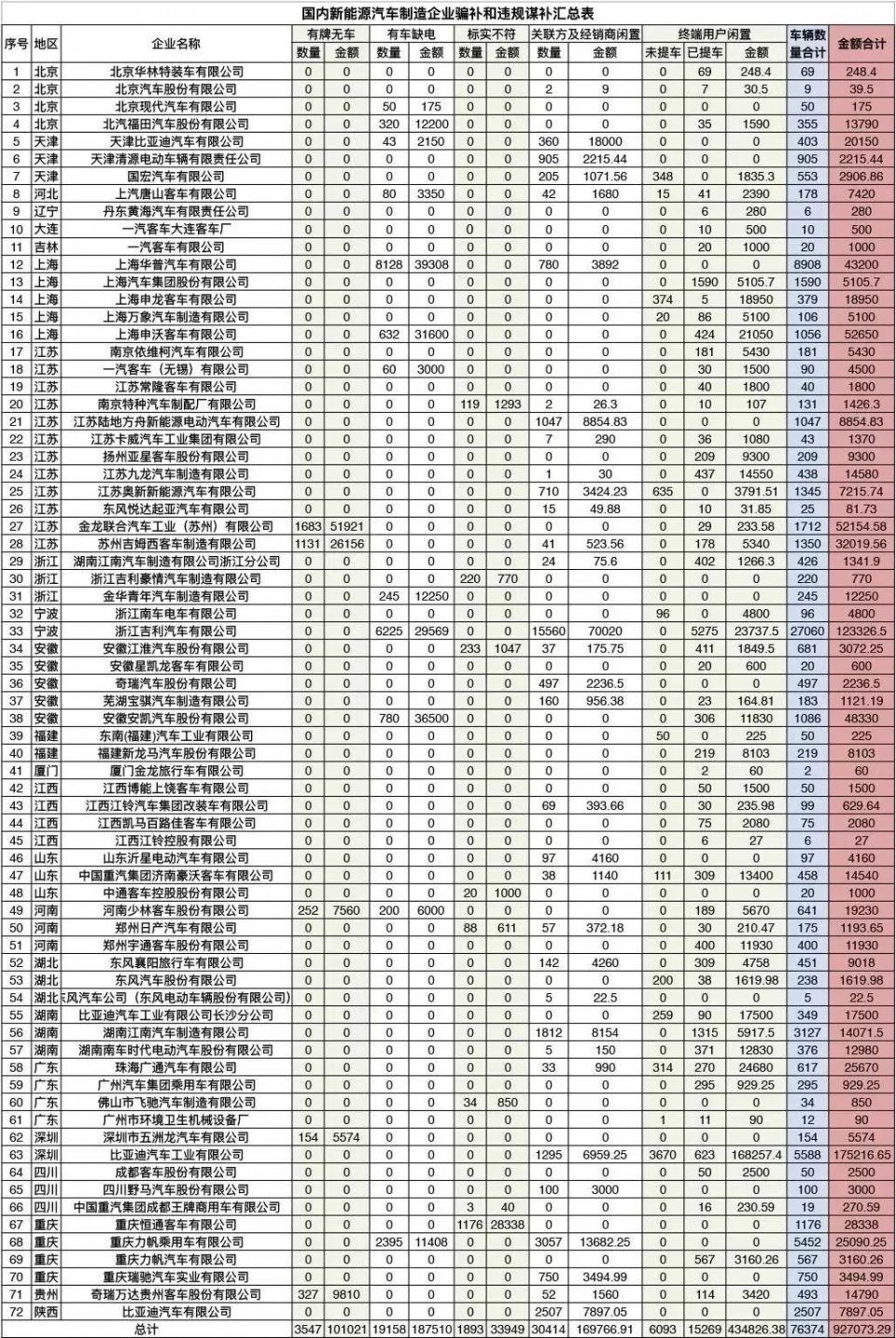 市值蒸发700亿!利润暴跌83%，比亚迪为何突然跌下神坛?