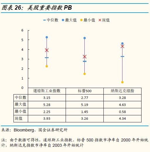 市场调整下A股、港股估值怎么看?