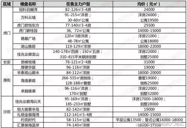 粤港澳大湾区9城最新房价出炉！你的家乡涨了多少？