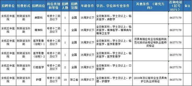 数据管理岗事业编 t01d312eacc7da1d217.jpg