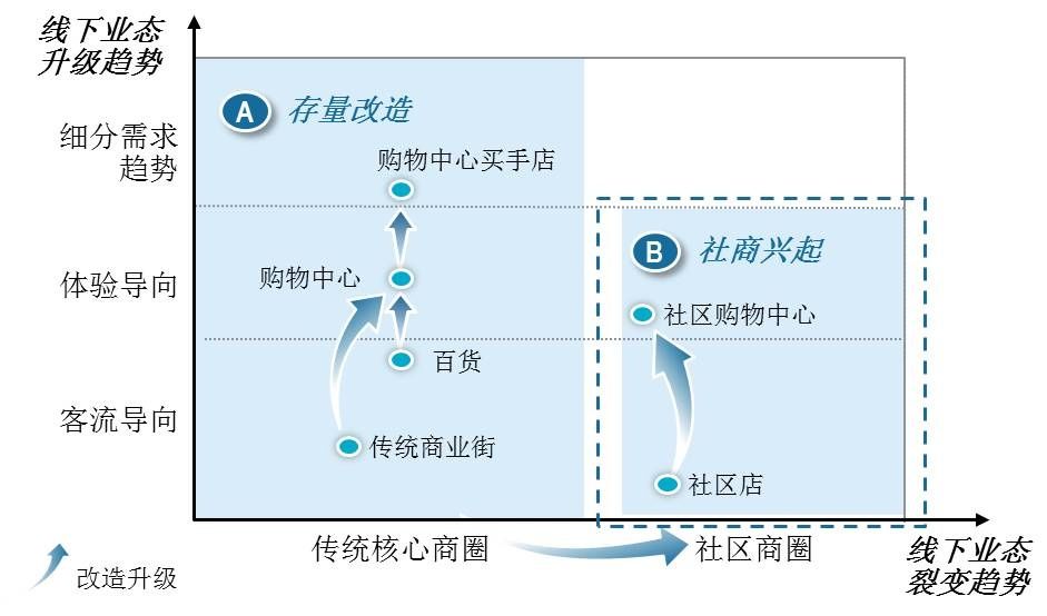 合伙人专栏 | 零售行业变革引发行业重组并购热