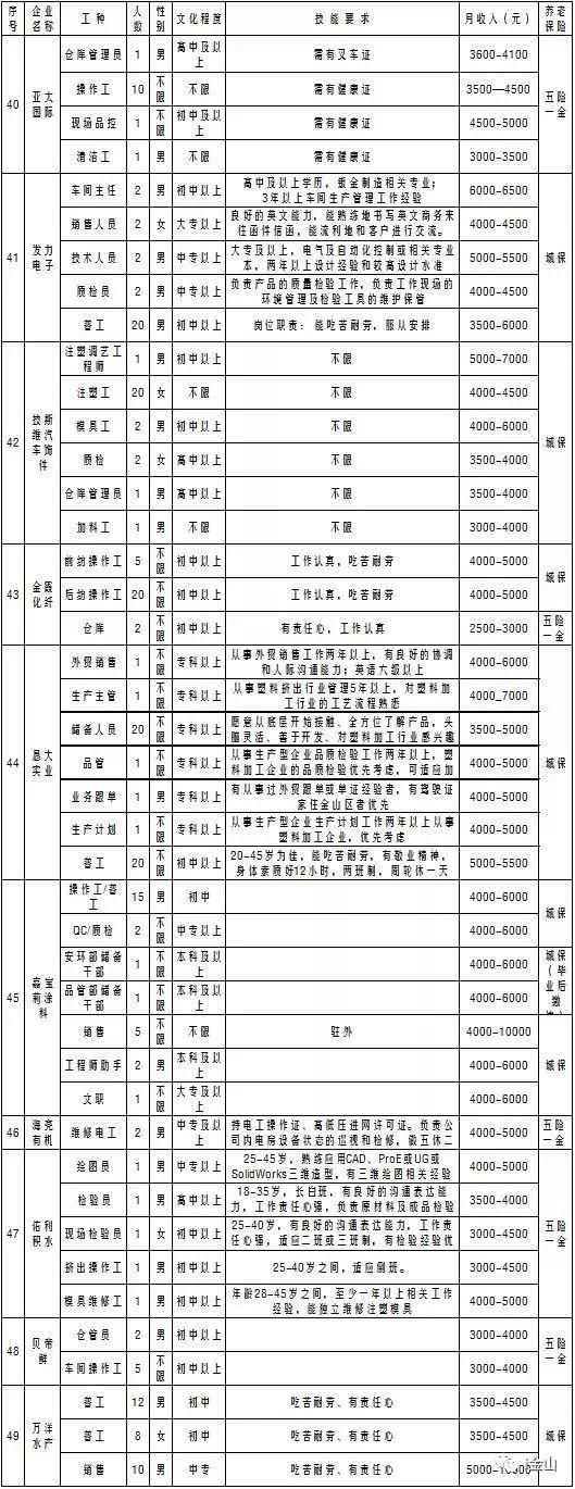 就业金山这个周末多场大型招聘会，大把工作机会你来选！