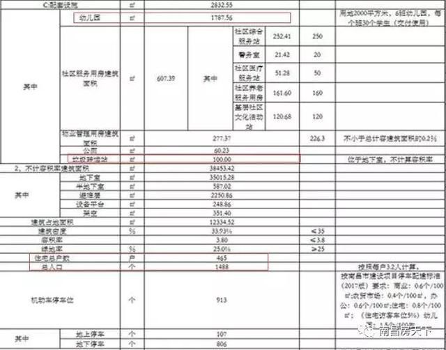 红中区唯一纯新盘 住宅商业配建样样全 逼近3万m住宅坐等壕主儿