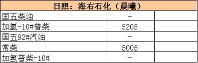 大年初五｜国际油价走坚 地炼继续过年