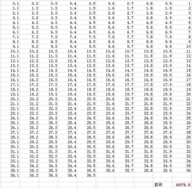 看完扎心!在武汉的\"空巢青年\",月存多少钱才能买房?