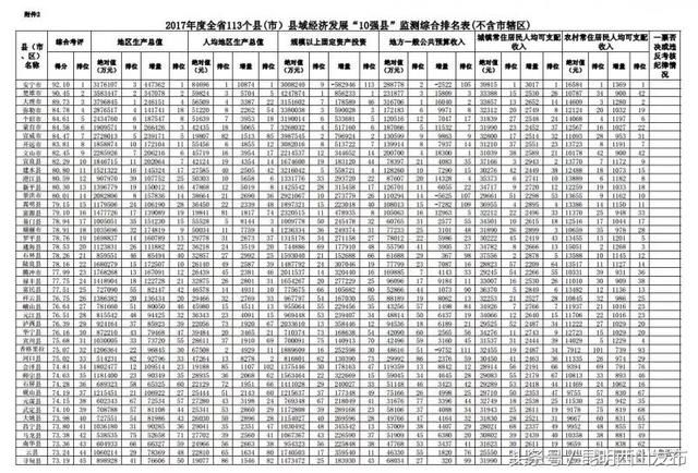 云南经济发展“10强县”出炉，速来看榜查成绩！