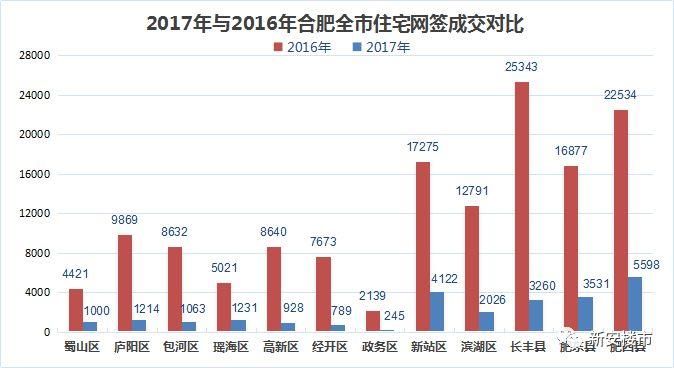 官方权威发布《2017年合肥房地产投资报告》，预测2018年房地产市