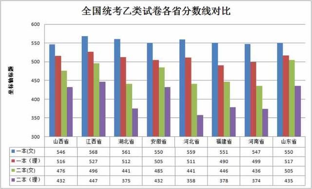 三晋之声:2018年高考山西文科考生要偷着乐,统