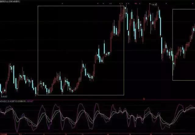 34岁女博士终于把“KDJ+MACD”讲清楚了，背熟6条，轻松获利