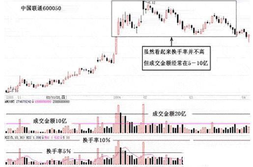 华尔街交易员的肺腑独白:股票里的外盘和内盘是什么意思?