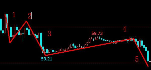 原油情人节迎数据劲爆行情 |老王说油2-14