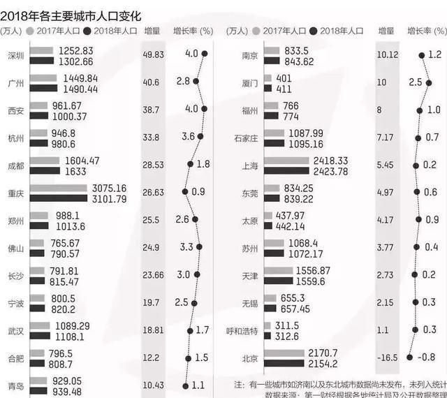 长沙2019年常住人口_长沙人口密度图(2)